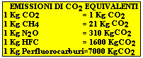 co2equival.gif (2338 byte)