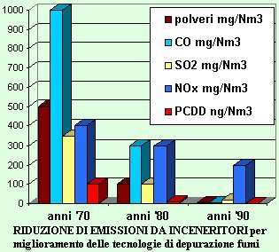 Contributo per filtri abbattitore di fumi, così Pomigliano migliora l'aria