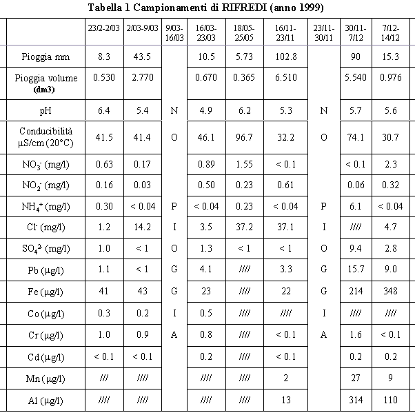 tabella1a.gif (17843 byte)