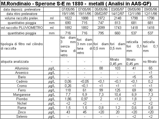 tabella4a.gif (14995 byte)