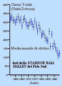 total_ozone.s.gif (3541 byte)